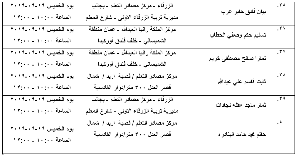 مرشحون لحضور امتحان الكفاية في اللغة العربية ...اسماء