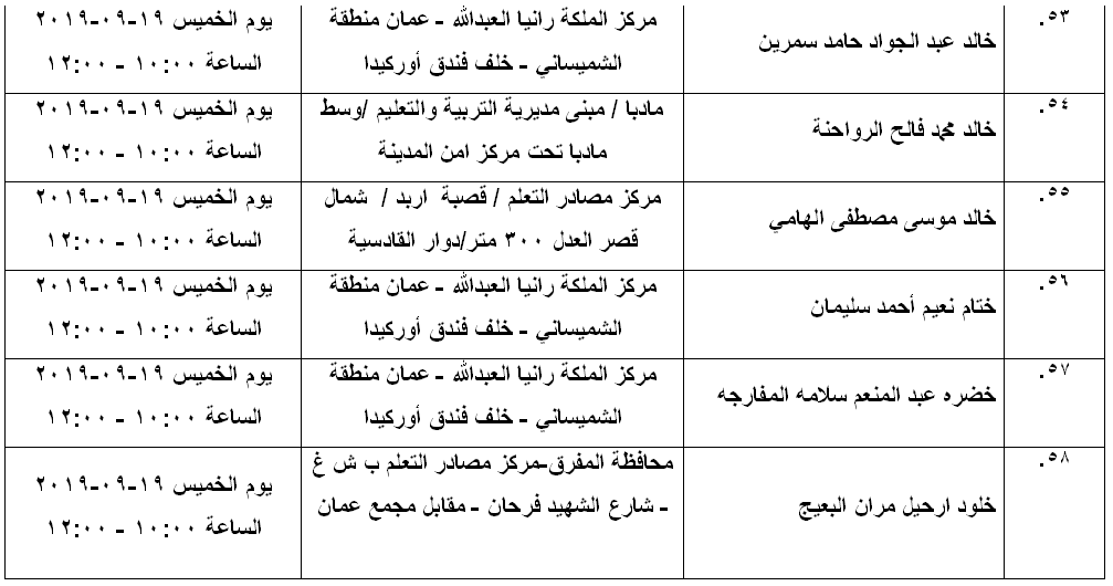 مرشحون لحضور امتحان الكفاية في اللغة العربية ...اسماء