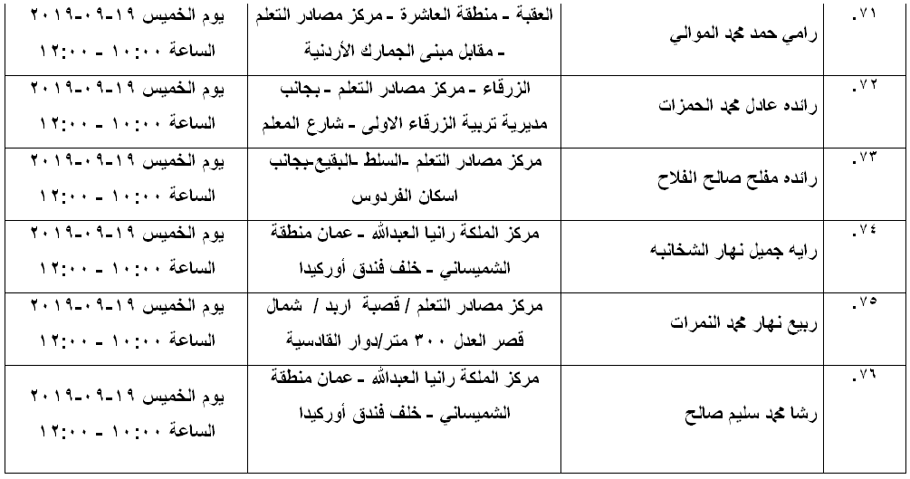 مرشحون لحضور امتحان الكفاية في اللغة العربية ...اسماء