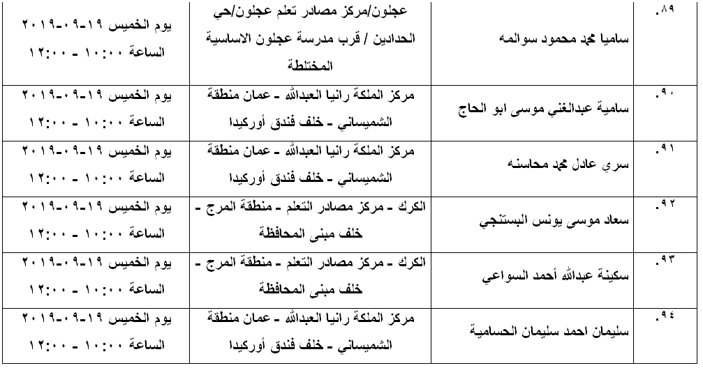 مرشحون لحضور امتحان الكفاية في اللغة العربية ...اسماء