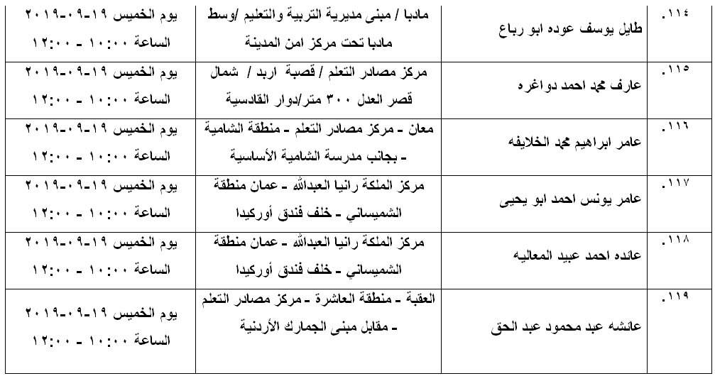 مرشحون لحضور امتحان الكفاية في اللغة العربية ...اسماء