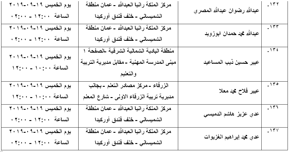 مرشحون لحضور امتحان الكفاية في اللغة العربية ...اسماء