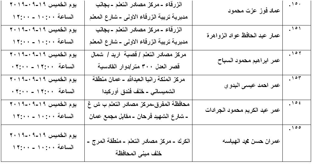 مرشحون لحضور امتحان الكفاية في اللغة العربية ...اسماء