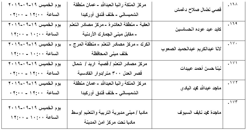 مرشحون لحضور امتحان الكفاية في اللغة العربية ...اسماء