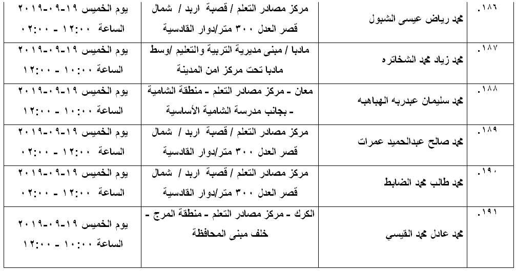 مرشحون لحضور امتحان الكفاية في اللغة العربية ...اسماء