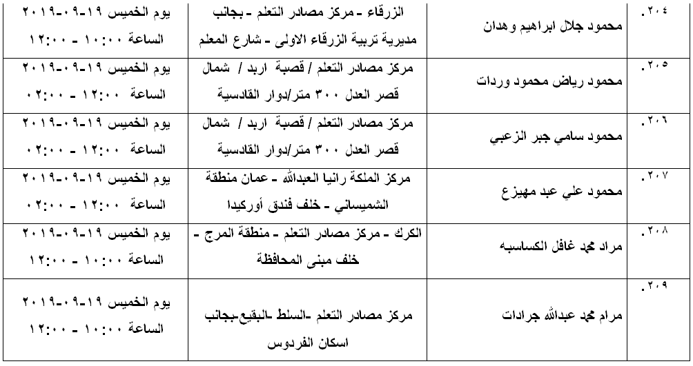 مرشحون لحضور امتحان الكفاية في اللغة العربية ...اسماء