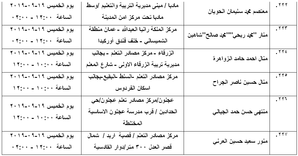 مرشحون لحضور امتحان الكفاية في اللغة العربية ...اسماء