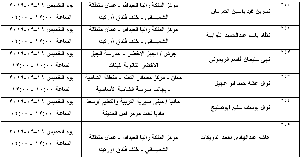 مرشحون لحضور امتحان الكفاية في اللغة العربية ...اسماء