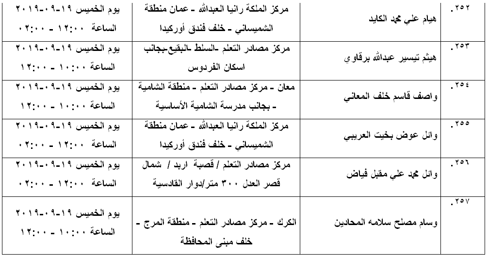 مرشحون لحضور امتحان الكفاية في اللغة العربية ...اسماء