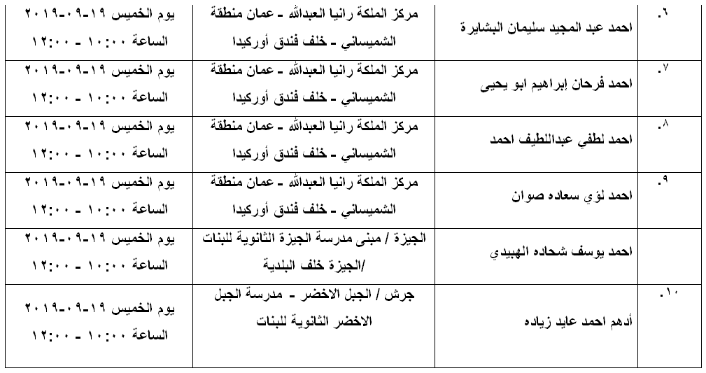 مرشحون لحضور امتحان الكفاية في اللغة العربية ...اسماء