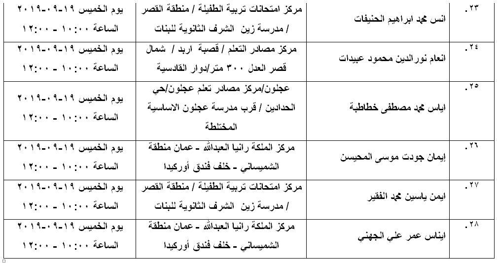 مرشحون لحضور امتحان الكفاية في اللغة العربية ...اسماء