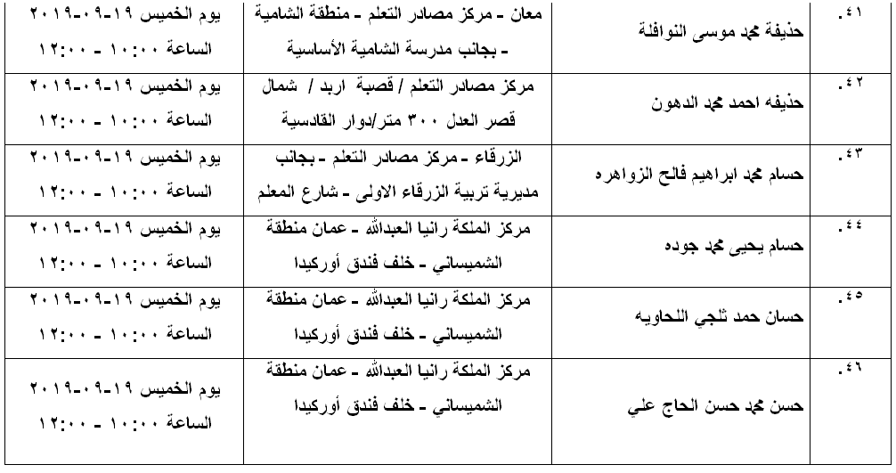 مرشحون لحضور امتحان الكفاية في اللغة العربية ...اسماء