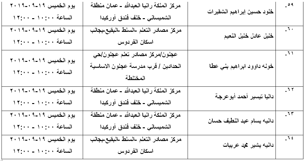 مرشحون لحضور امتحان الكفاية في اللغة العربية ...اسماء