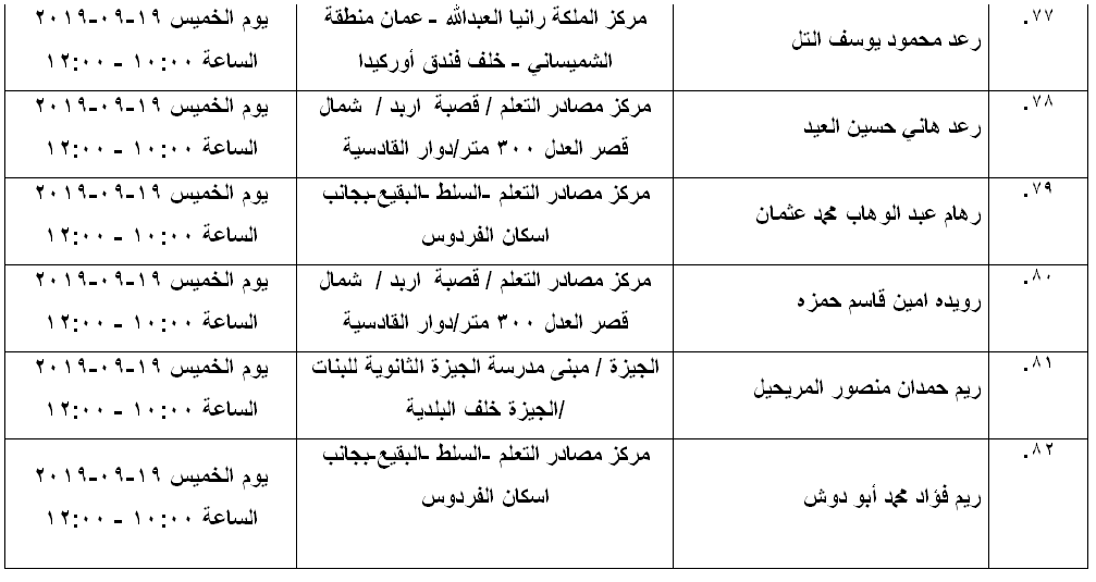 مرشحون لحضور امتحان الكفاية في اللغة العربية ...اسماء