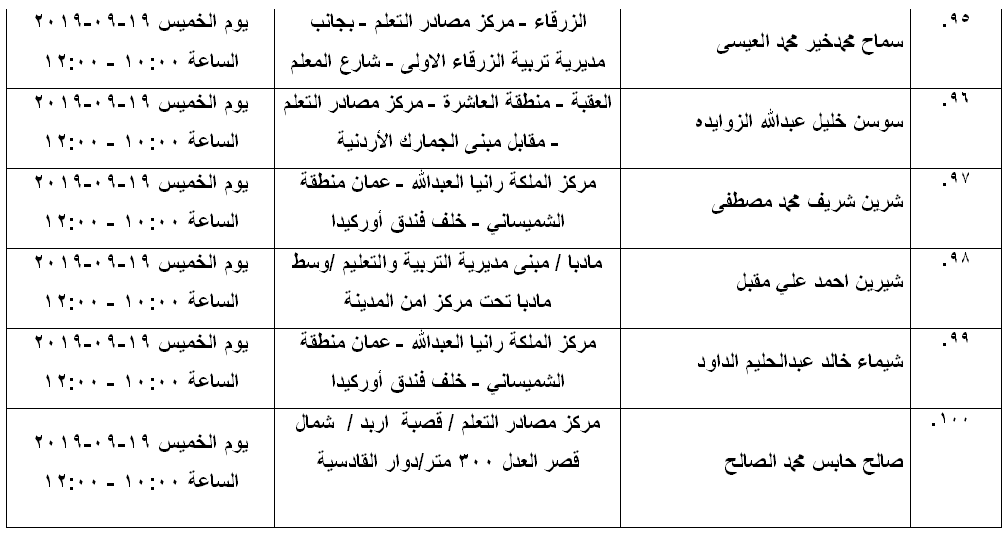 مرشحون لحضور امتحان الكفاية في اللغة العربية ...اسماء