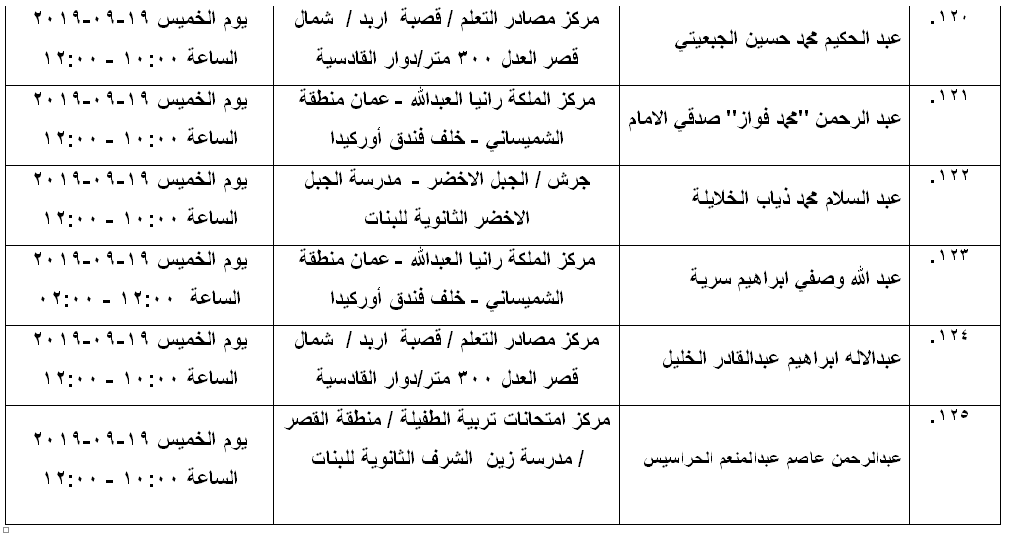 مرشحون لحضور امتحان الكفاية في اللغة العربية ...اسماء