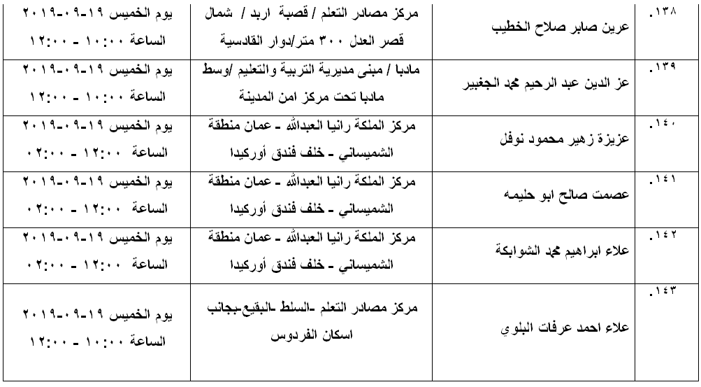 مرشحون لحضور امتحان الكفاية في اللغة العربية ...اسماء