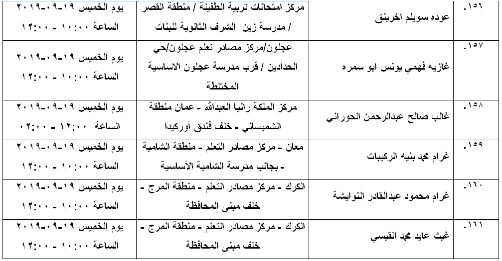 مرشحون لحضور امتحان الكفاية في اللغة العربية ...اسماء