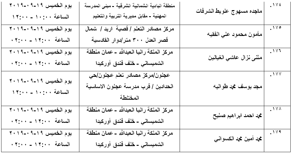 مرشحون لحضور امتحان الكفاية في اللغة العربية ...اسماء