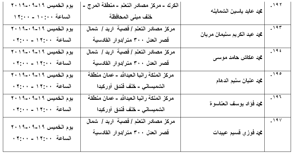 مرشحون لحضور امتحان الكفاية في اللغة العربية ...اسماء