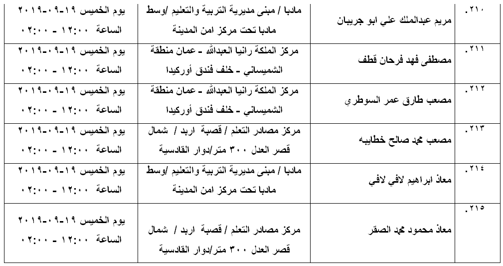 مرشحون لحضور امتحان الكفاية في اللغة العربية ...اسماء