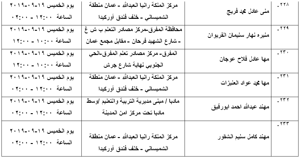 مرشحون لحضور امتحان الكفاية في اللغة العربية ...اسماء