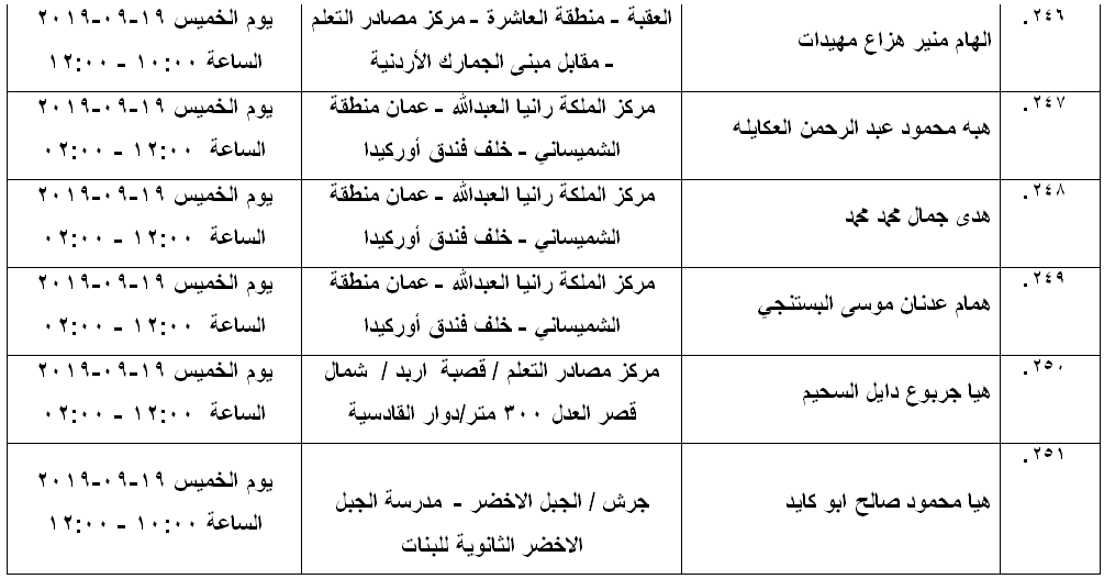 مرشحون لحضور امتحان الكفاية في اللغة العربية ...اسماء