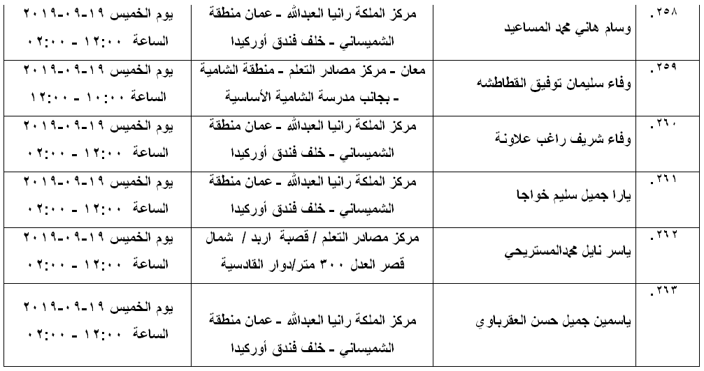 مرشحون لحضور امتحان الكفاية في اللغة العربية ...اسماء