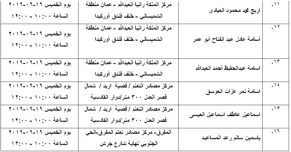 مرشحون لحضور امتحان الكفاية في اللغة العربية ...اسماء