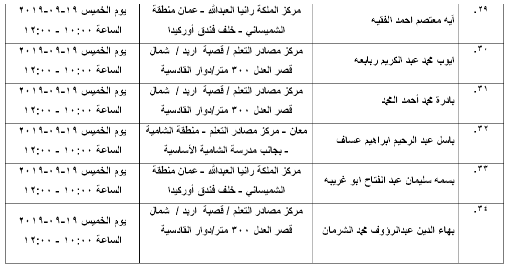 مرشحون لحضور امتحان الكفاية في اللغة العربية ...اسماء