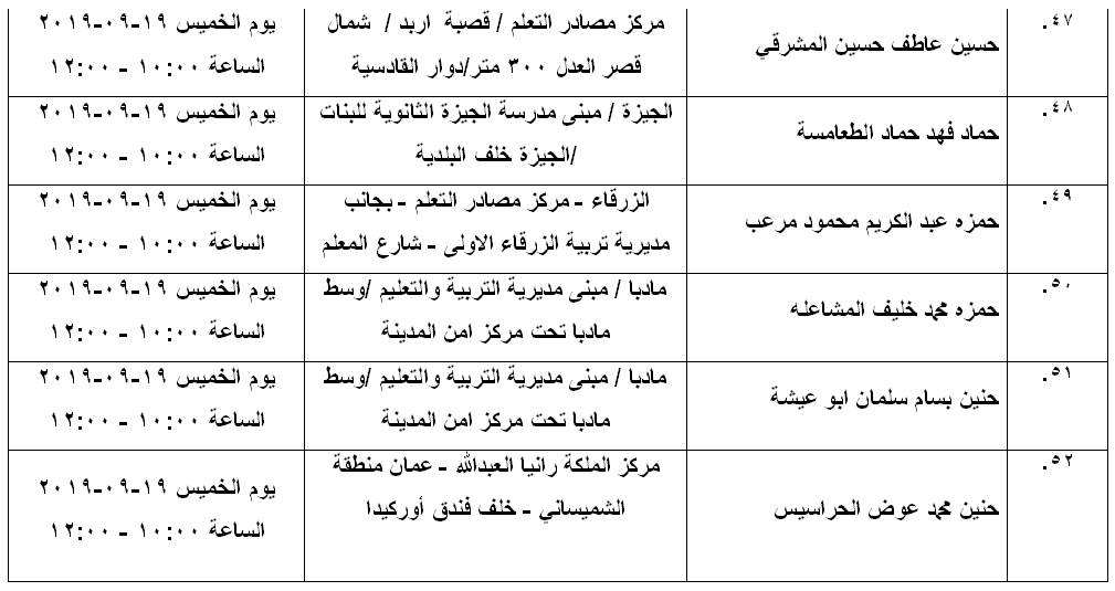 مرشحون لحضور امتحان الكفاية في اللغة العربية ...اسماء