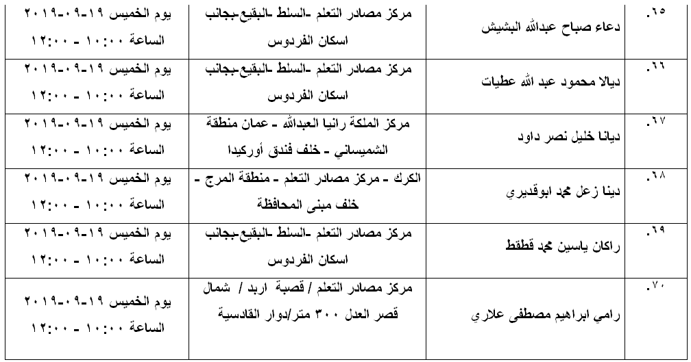 مرشحون لحضور امتحان الكفاية في اللغة العربية ...اسماء