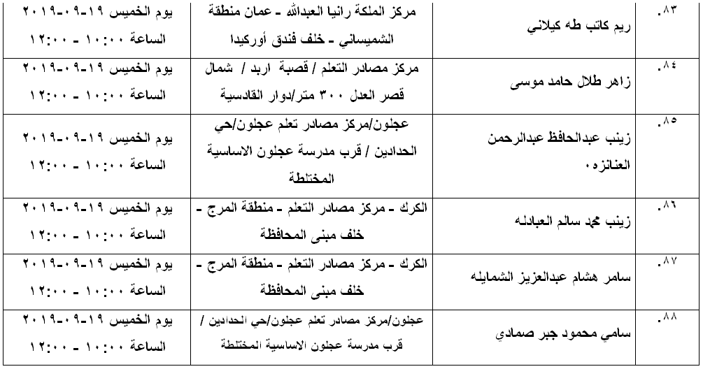 مرشحون لحضور امتحان الكفاية في اللغة العربية ...اسماء