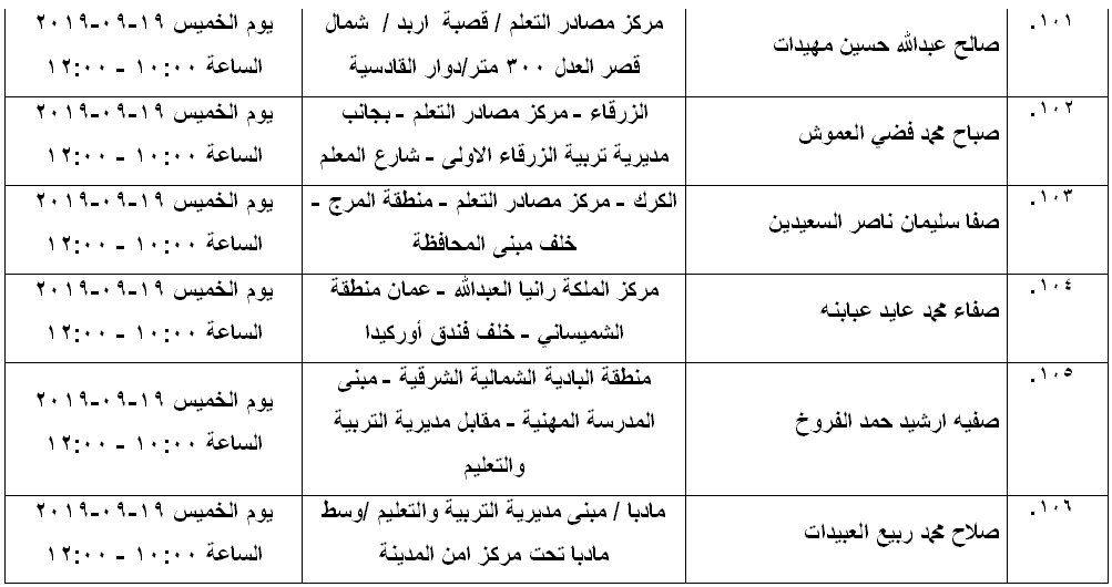 مرشحون لحضور امتحان الكفاية في اللغة العربية ...اسماء