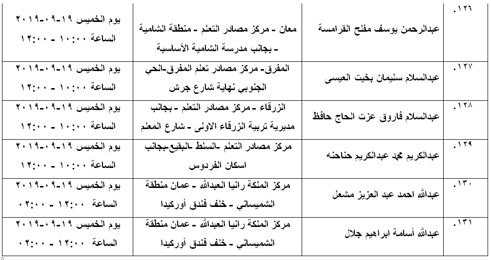 مرشحون لحضور امتحان الكفاية في اللغة العربية ...اسماء