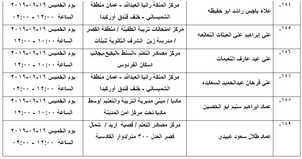 مرشحون لحضور امتحان الكفاية في اللغة العربية ...اسماء