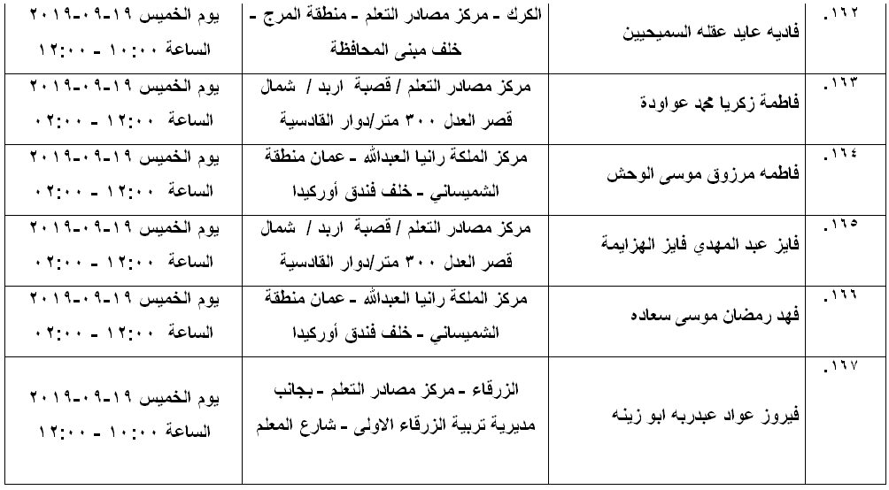 مرشحون لحضور امتحان الكفاية في اللغة العربية ...اسماء