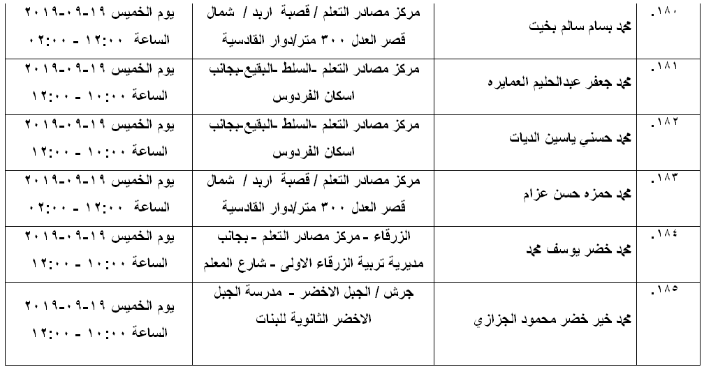 مرشحون لحضور امتحان الكفاية في اللغة العربية ...اسماء