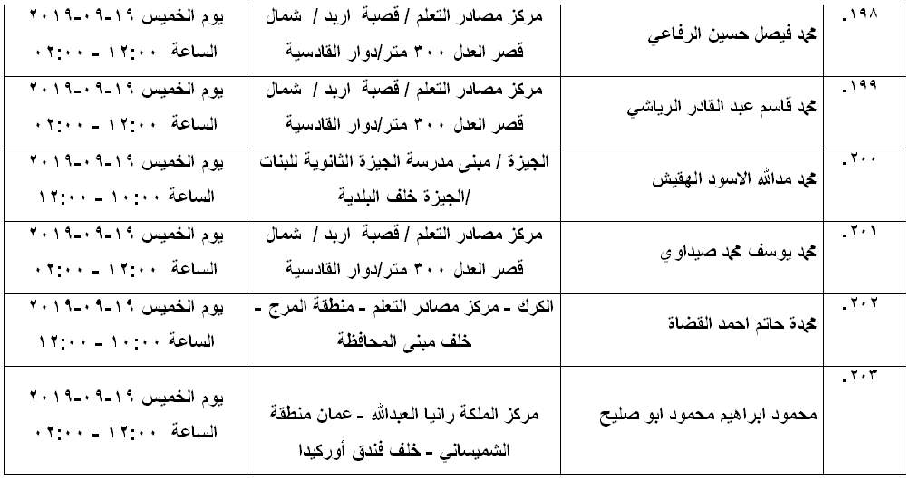 مرشحون لحضور امتحان الكفاية في اللغة العربية ...اسماء