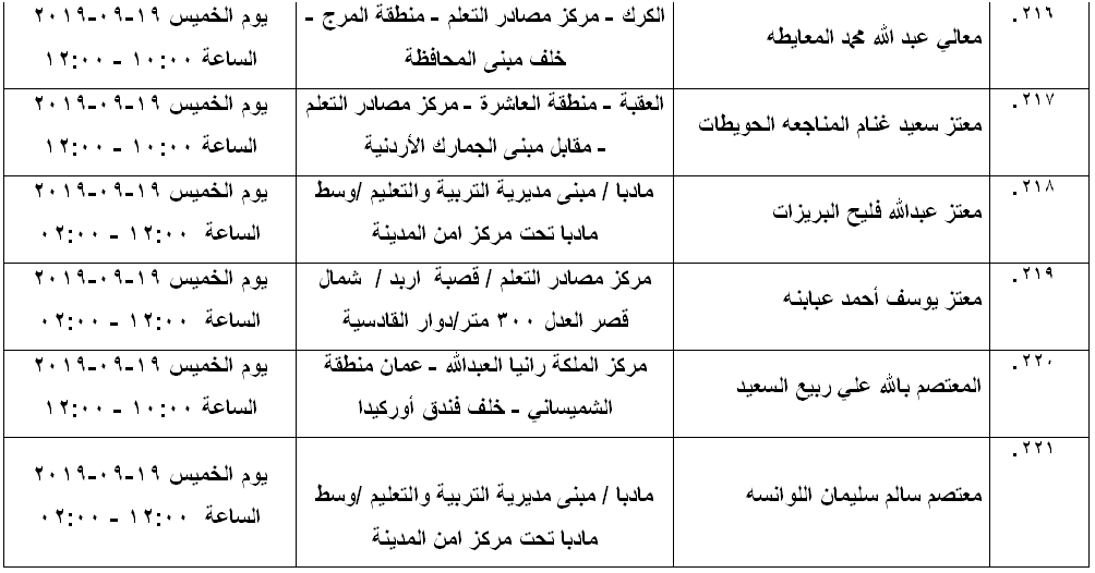 مرشحون لحضور امتحان الكفاية في اللغة العربية ...اسماء