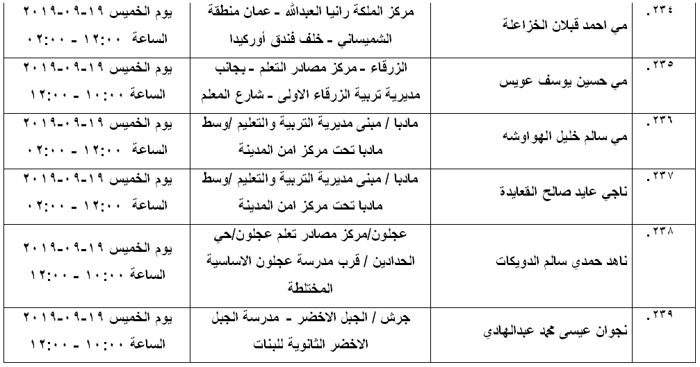 مرشحون لحضور امتحان الكفاية في اللغة العربية ...اسماء