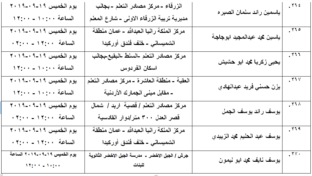 مرشحون لحضور امتحان الكفاية في اللغة العربية ...اسماء