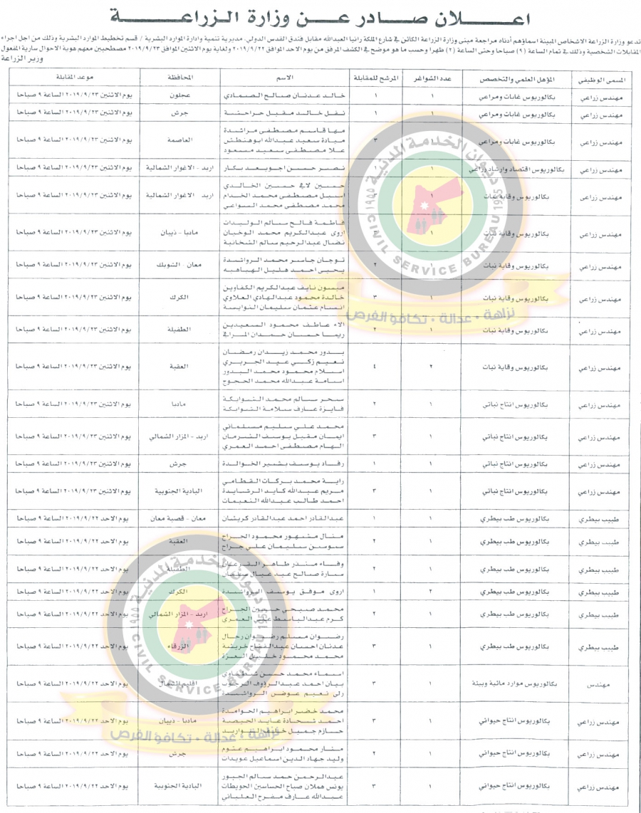 وظائف شاغرة ومدعوون للتعيين في مختلف الوزارات - أسماء