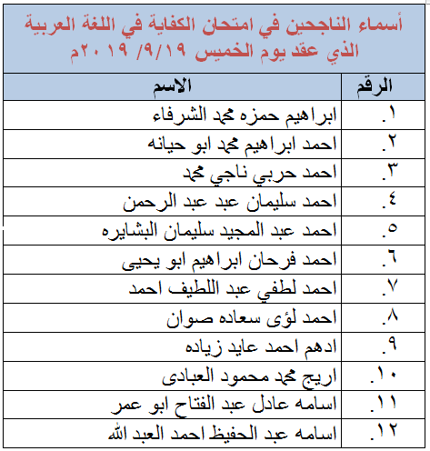 الناحجون في امتحان الكفاية في اللغة العربية - اسماء