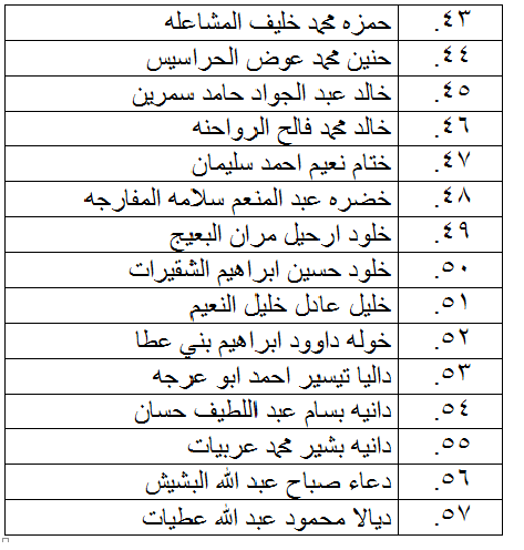 الناحجون في امتحان الكفاية في اللغة العربية - اسماء