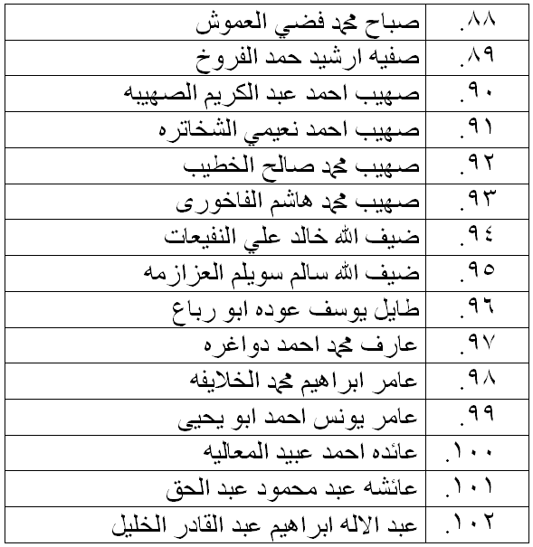 الناحجون في امتحان الكفاية في اللغة العربية - اسماء