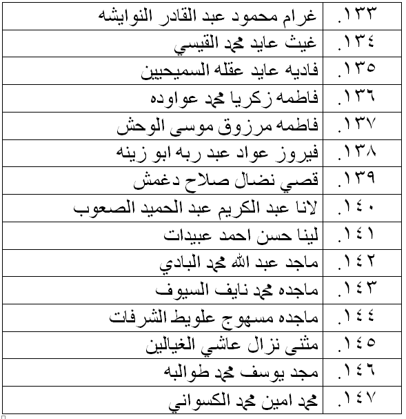 الناحجون في امتحان الكفاية في اللغة العربية - اسماء