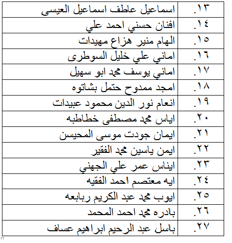 الناحجون في امتحان الكفاية في اللغة العربية - اسماء