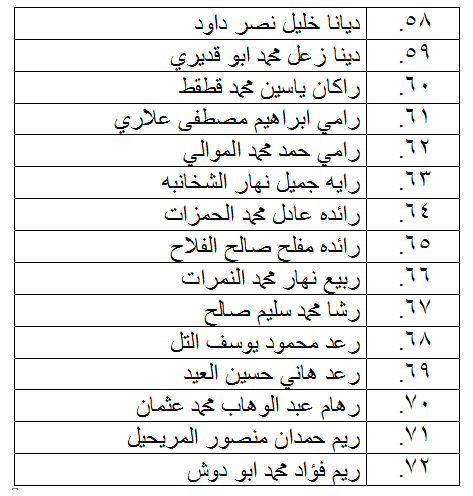 الناحجون في امتحان الكفاية في اللغة العربية - اسماء