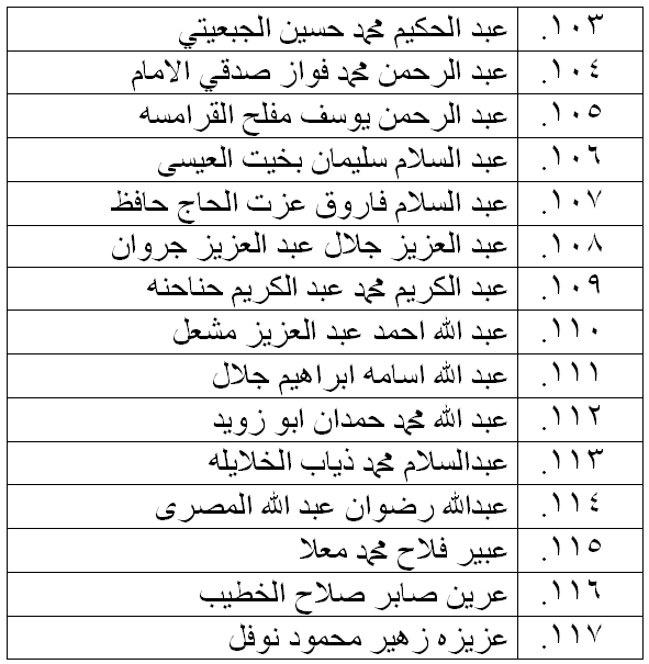 الناحجون في امتحان الكفاية في اللغة العربية - اسماء